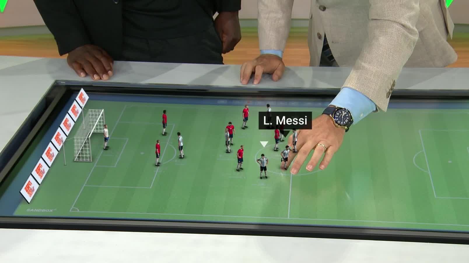 Should England focus on Messi or Argentina's midfield?
