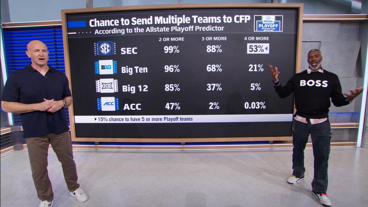 Harper, Cubelic analyze the CFP chances of SEC contenders